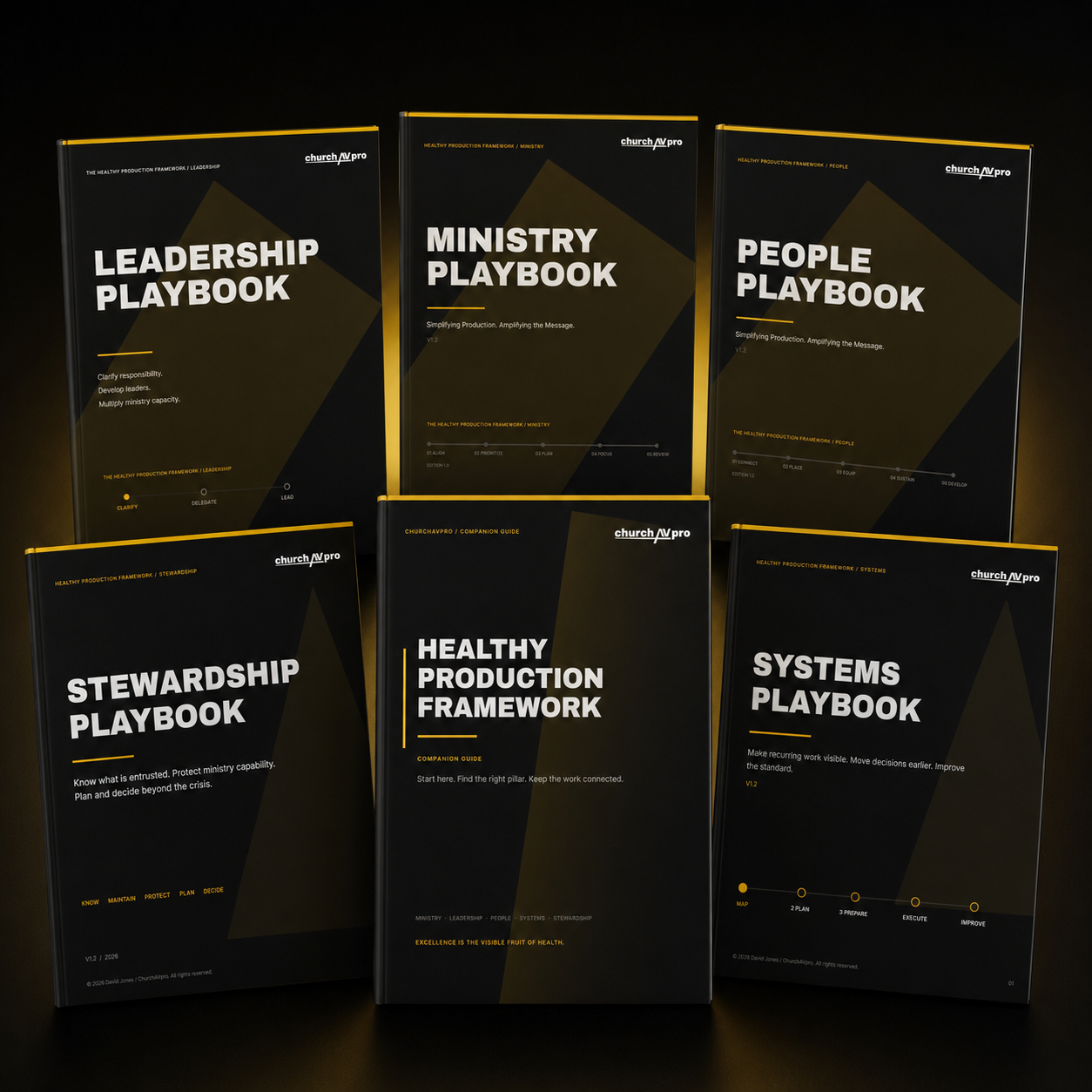 Healthy Production Framework with Ministry, Leadership, People, Systems, and Stewardship Playbooks and Companion Guide
