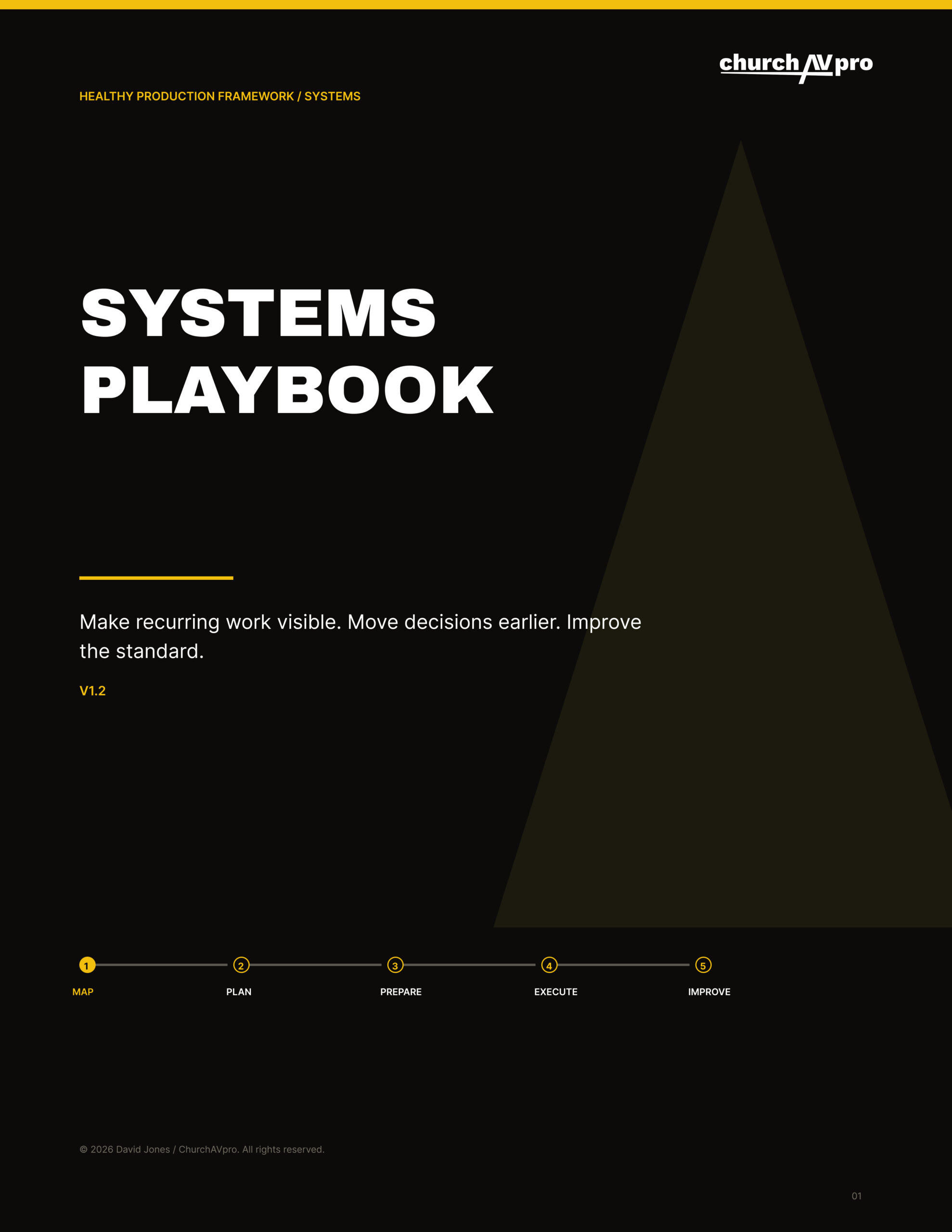 Healthy Production Systems Playbook